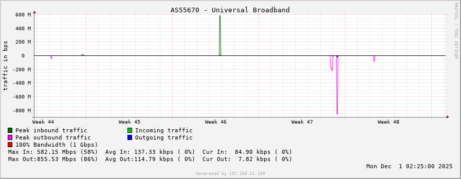 AS55670 - Universal Broadband