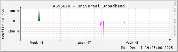AS55670 - Universal Broadband