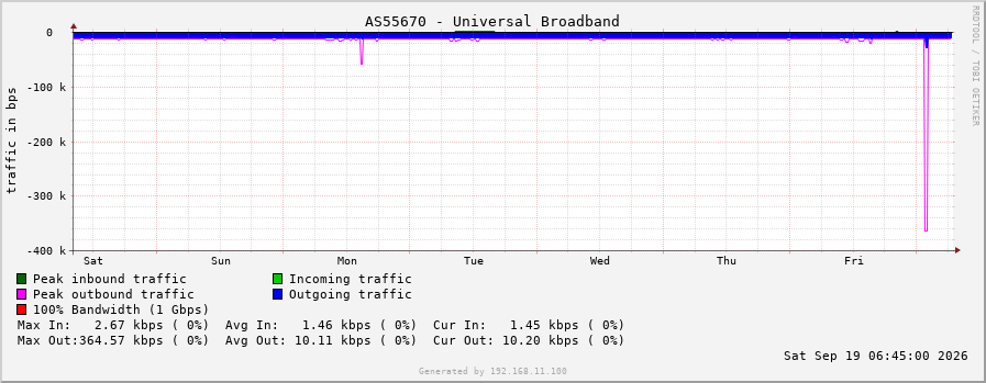 AS55670 - Universal Broadband