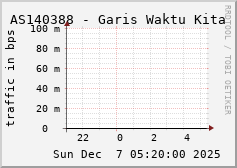AS140388 - Garis Waktu Kita