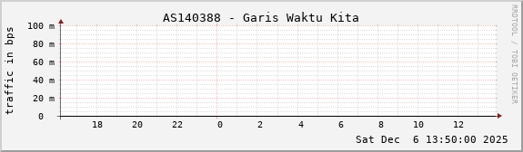 AS140388 - Garis Waktu Kita