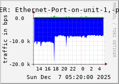 ALLPEER: Ethernet-Port-on-unit-1,-port-6