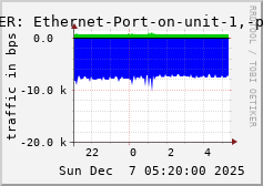 ALLPEER: Ethernet-Port-on-unit-1,-port-6