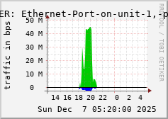ALLPEER: Ethernet-Port-on-unit-1,-port-7