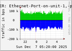 ALLPEER: Ethernet-Port-on-unit-1,-port-7