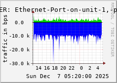 ALLPEER: Ethernet-Port-on-unit-1,-port-8