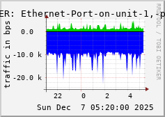 ALLPEER: Ethernet-Port-on-unit-1,-port-8