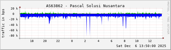 AS63862 - Pascal Solusi Nusantara