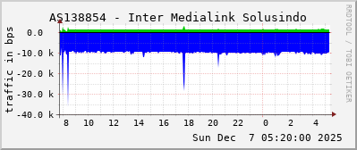 AS138854 - Inter Medialink Solusindo