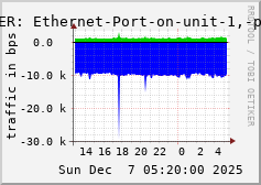 ALLPEER: Ethernet-Port-on-unit-1,-port-9