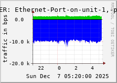 ALLPEER: Ethernet-Port-on-unit-1,-port-9