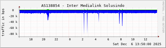 AS138854 - Inter Medialink Solusindo