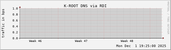 K-ROOT DNS via RDI