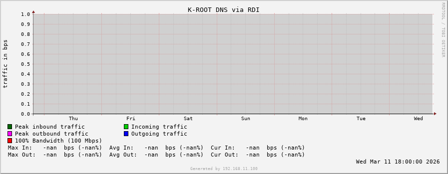 K-ROOT DNS via RDI
